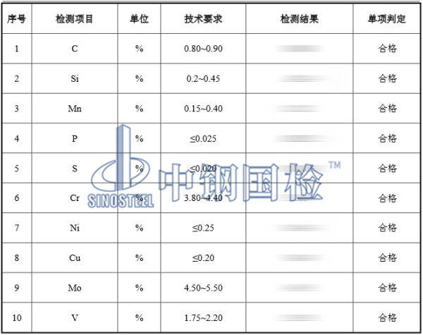 高速鋼金屬化驗檢測結果